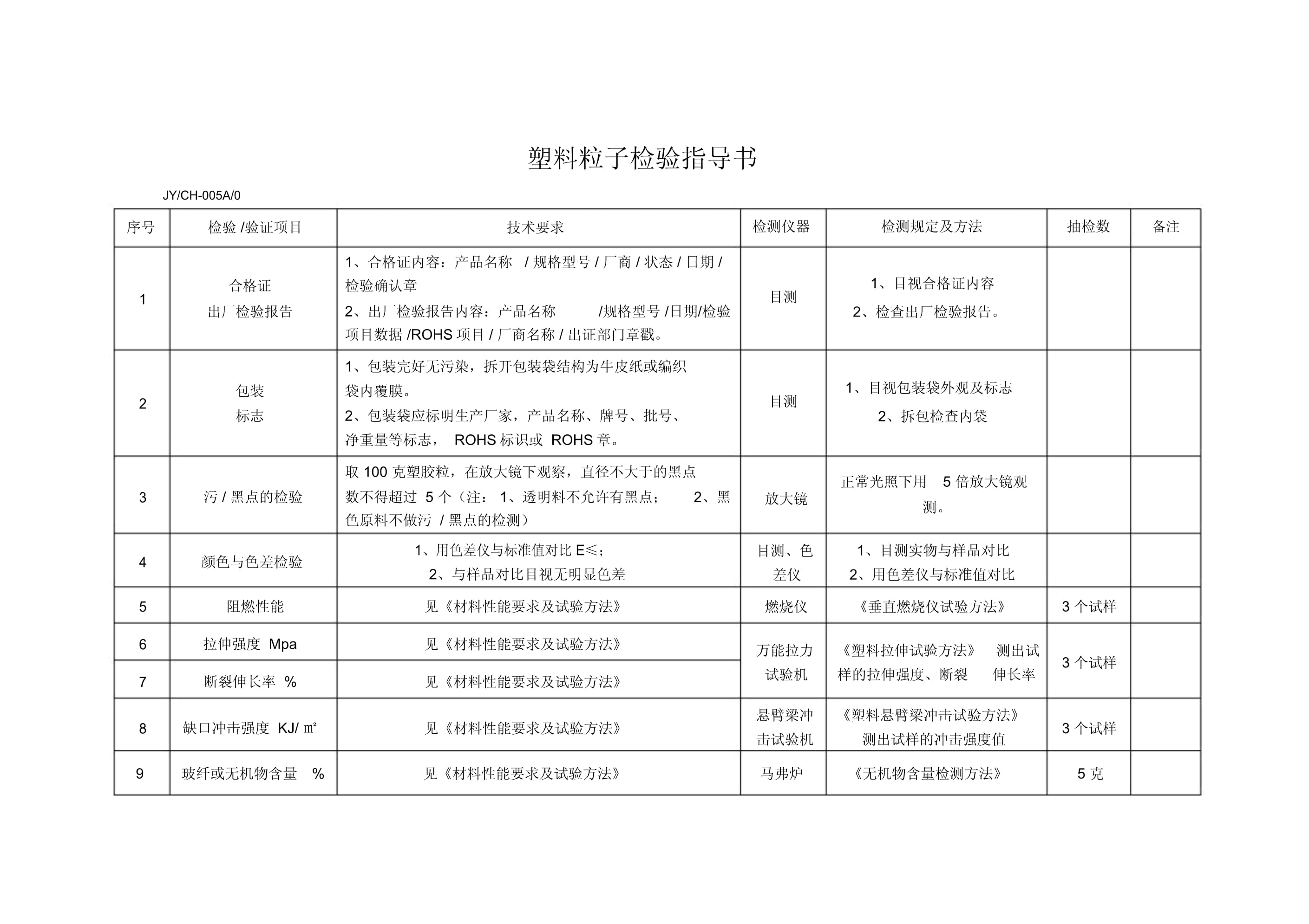 塑膠原料來(lái)料檢驗(yàn)指導(dǎo)書(shū)_第1頁(yè)